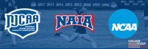 Untitled design (4) US College Soccer Divisions Explained